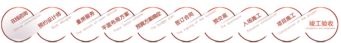 成都店铺装修公司服务流程